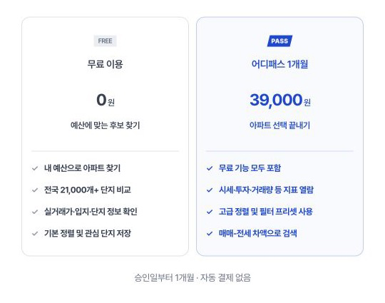 무료 이용과 어디패스 1개월 39,000원 기능 비교